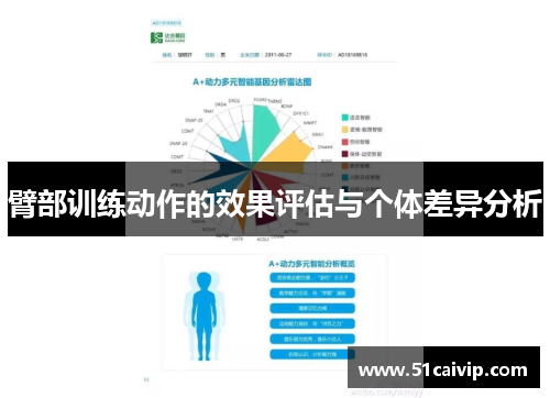 臂部训练动作的效果评估与个体差异分析
